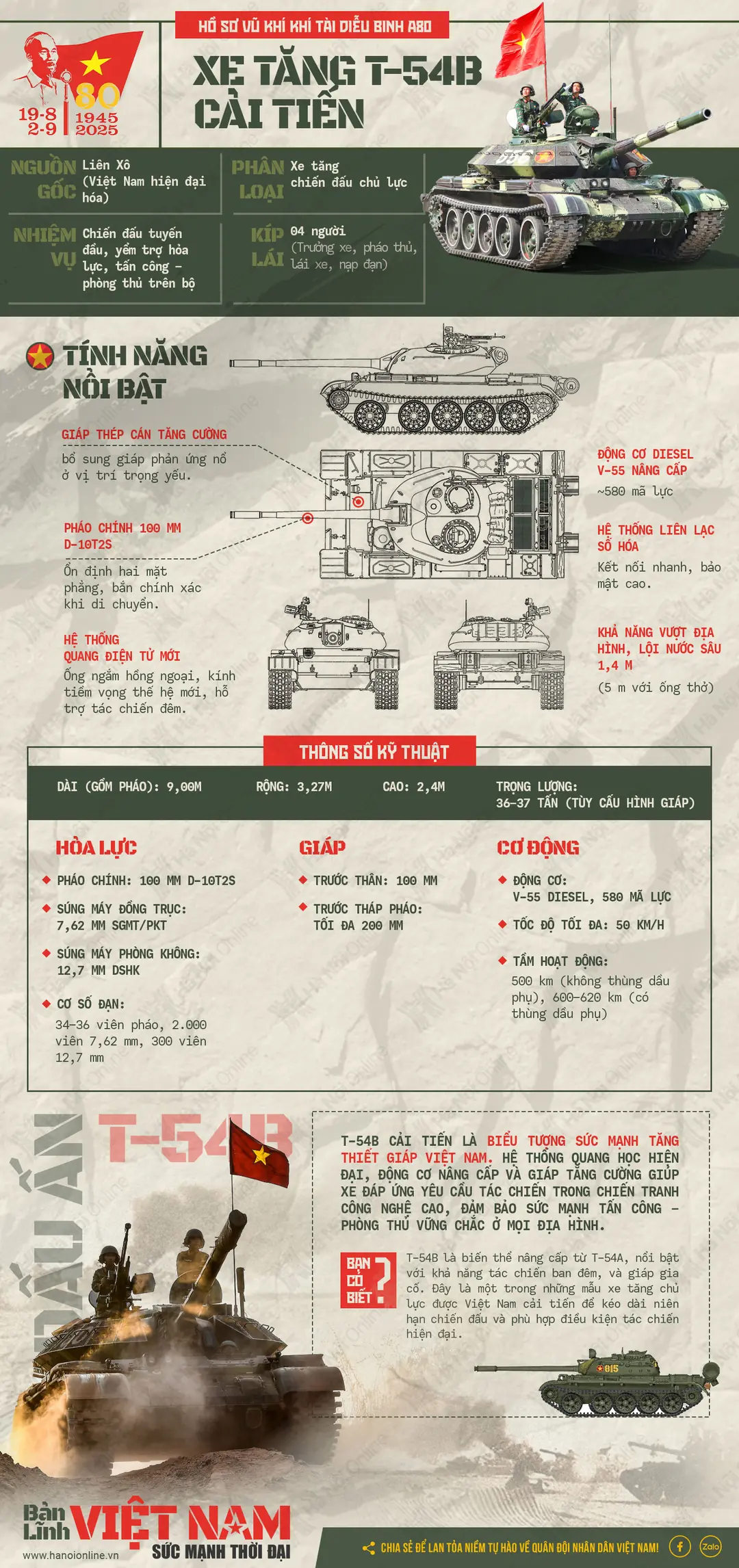 Đài PTTH Hà Nội